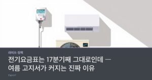 An electricity meter on a wall, an air-conditioner outdoor unit below it and an electric fan on the floor
