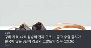 A coil of bare copper wire beside chunks of raw copper ore and one dark cobalt mineral rock on a bright surface