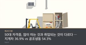A small yellow forklift beside an outdoor air-conditioning condenser unit and an open metal toolbox with wrenches, bright daylight
