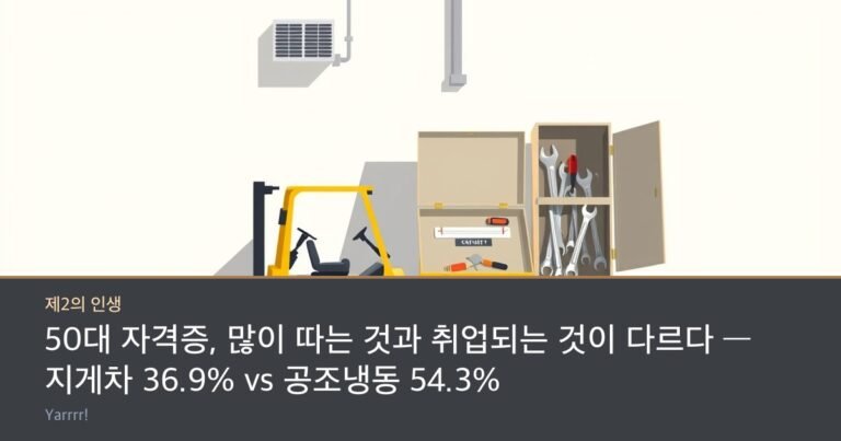 A small yellow forklift beside an outdoor air-conditioning condenser unit and an open metal toolbox with wrenches, bright daylight