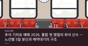 Rows of empty train seats beside a station platform clock and two travel suitcases, bright daylight through wide windows