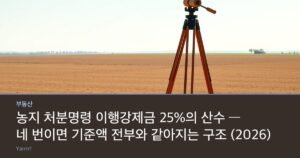 Wooden boundary stakes and a surveyor tripod standing at the edge of an empty untended farm field in bright daylight
